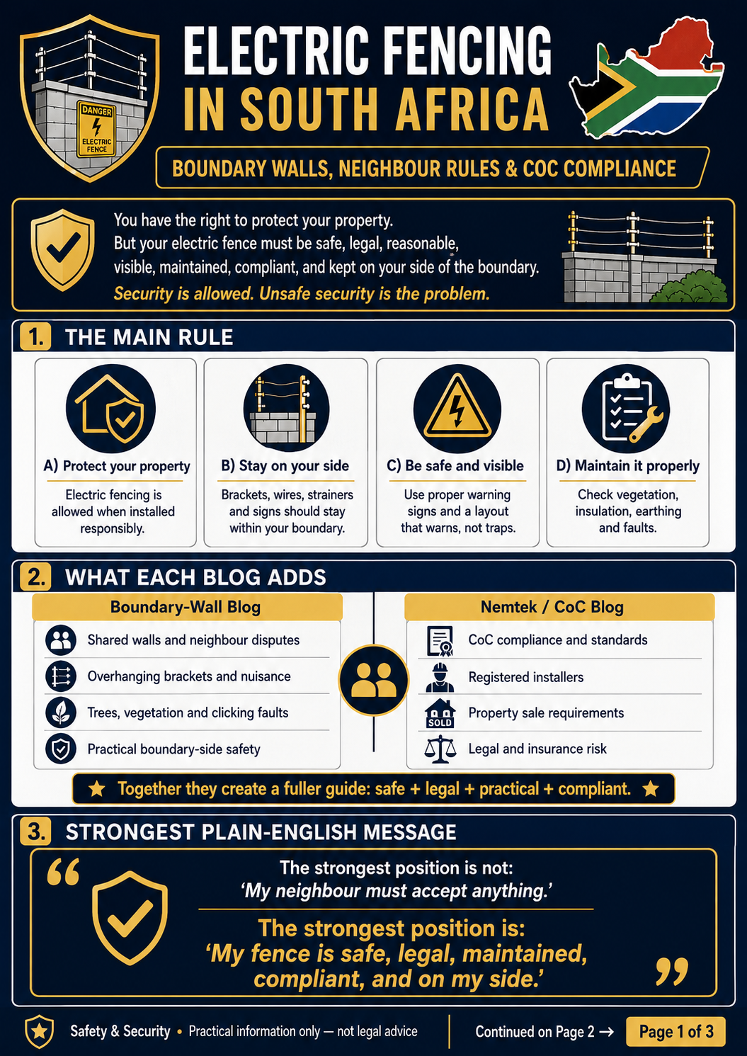 Electric fencing boundary wall neighbour rules and COC compliance infographic